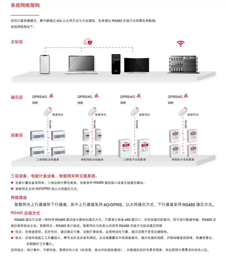 德力西电气云平台电能管理系统